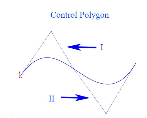  ایجاد Spline توسط دستور ترسیم Style spline